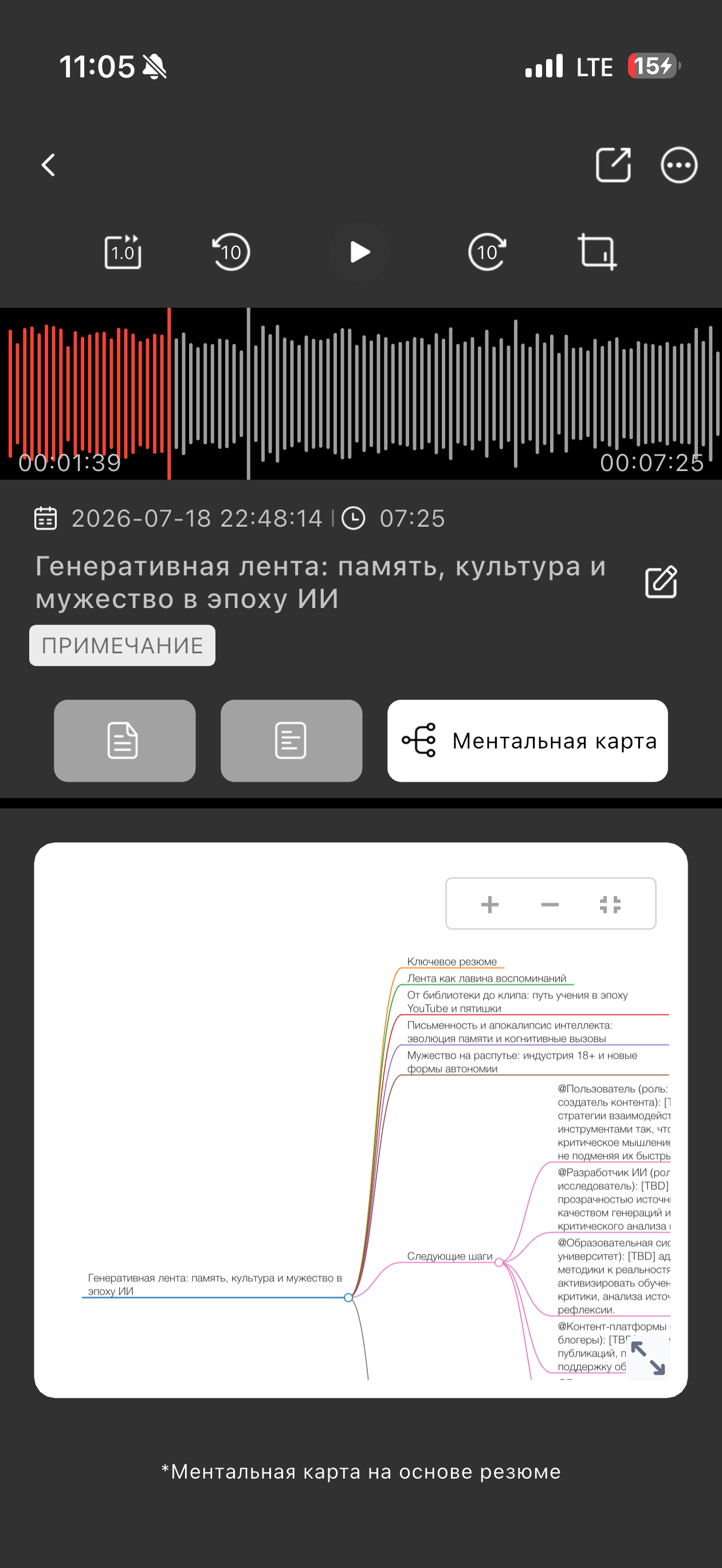Ментальная карта